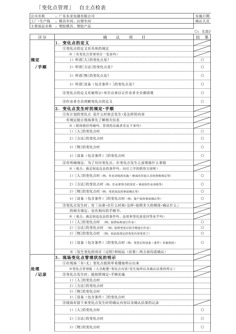 变化点管理自主点检表（中文、日文版）