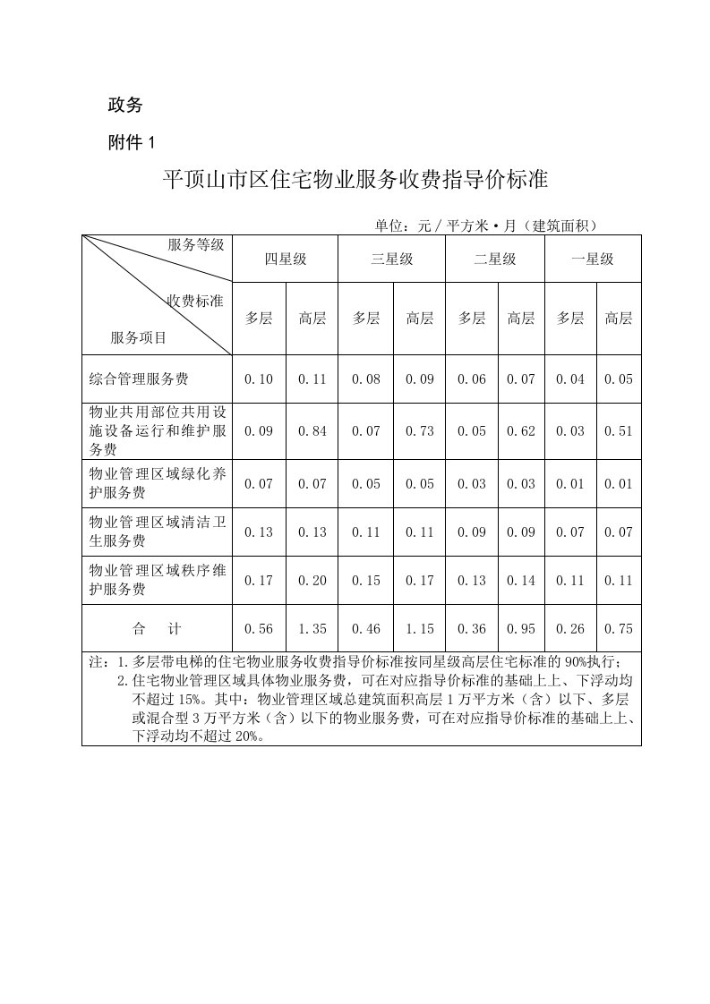 平顶山物业管理费标准