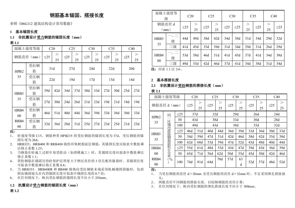 钢筋锚固长度表格