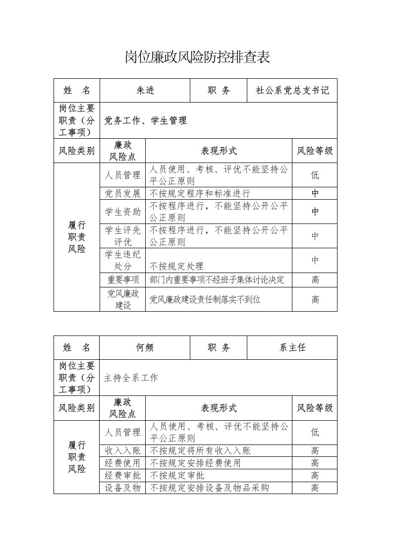 岗位廉政风险防控排查表