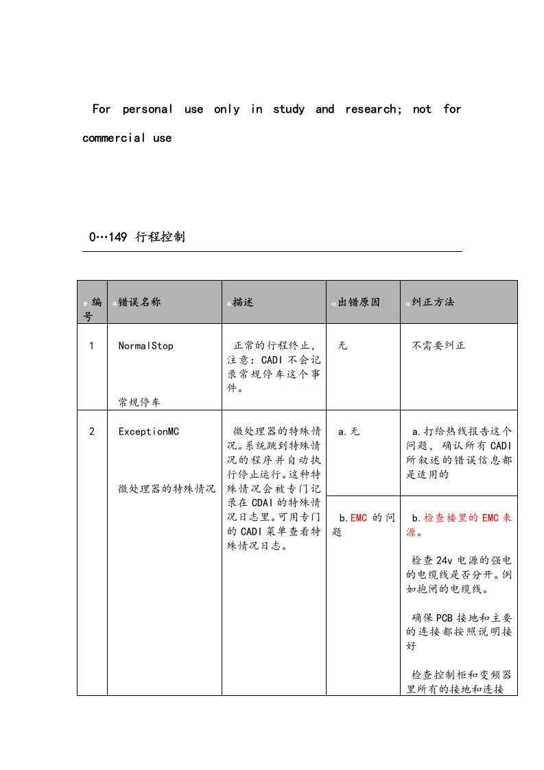 迅达电梯5400超详细故障代码中文版