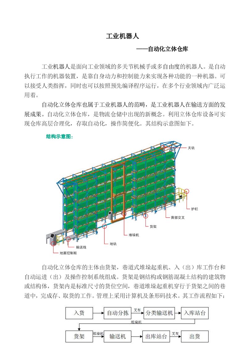 工业机器人-自动化立体仓库-论