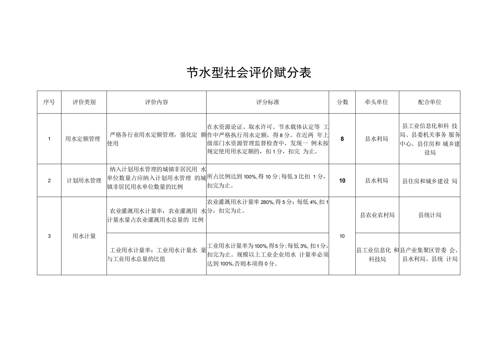 节水型社会评价赋分表