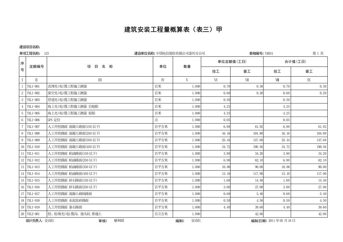 [信息与通信]通信线路工程工日定额表