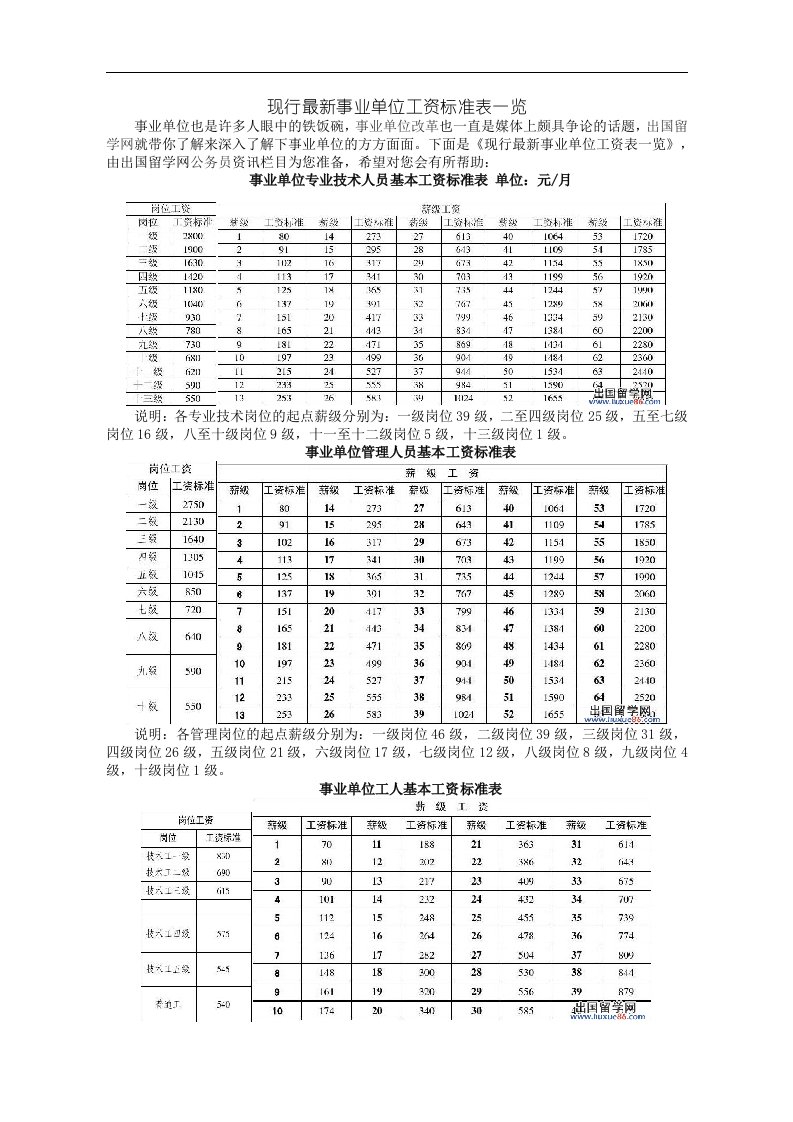 现行最新事业单位工资标准表一览