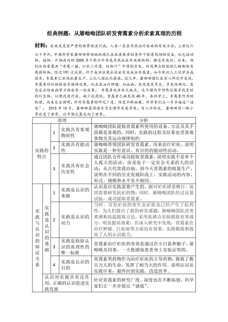 运用求索真理的历程知识分析屠呦呦团队研发青蒿素过程