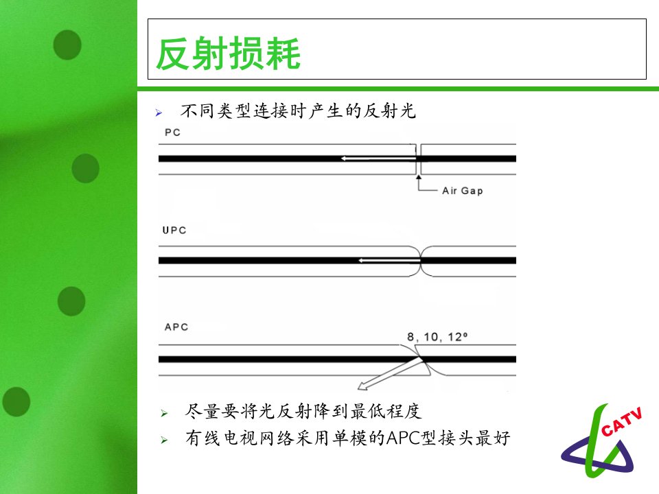 光纤熔接损耗的因素