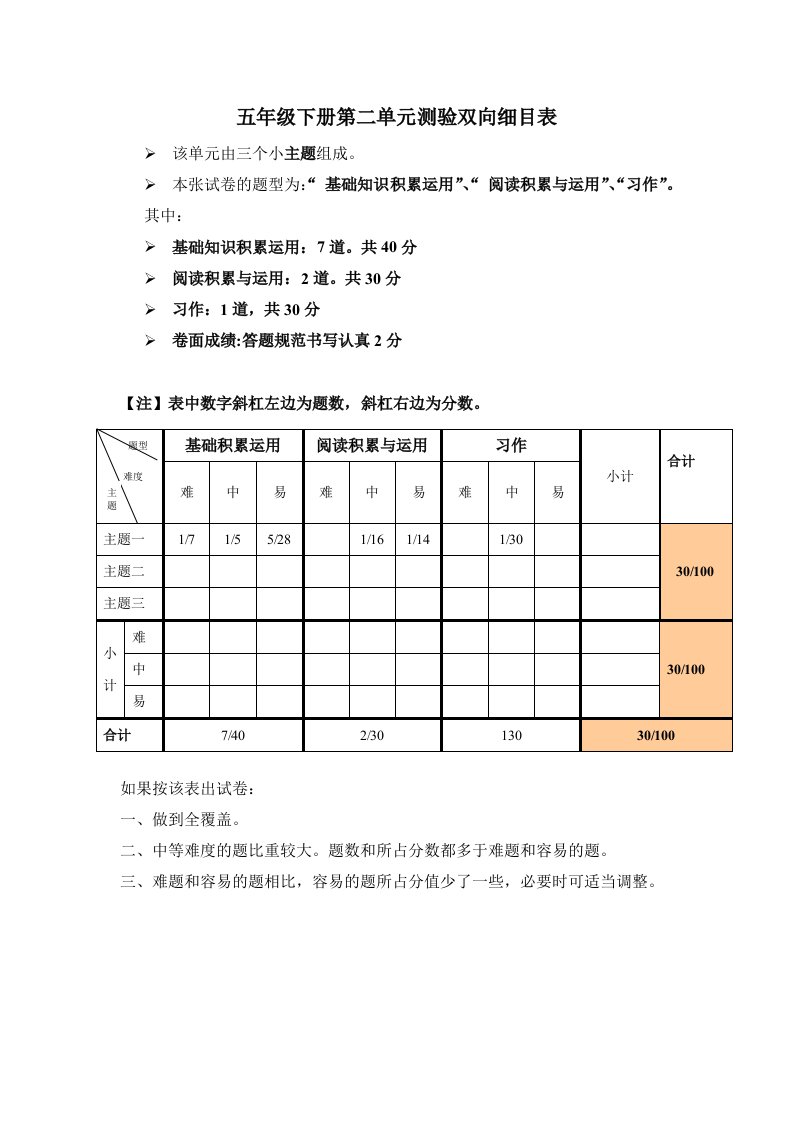 语文五年级下册第二单元测验双向细目表(1)