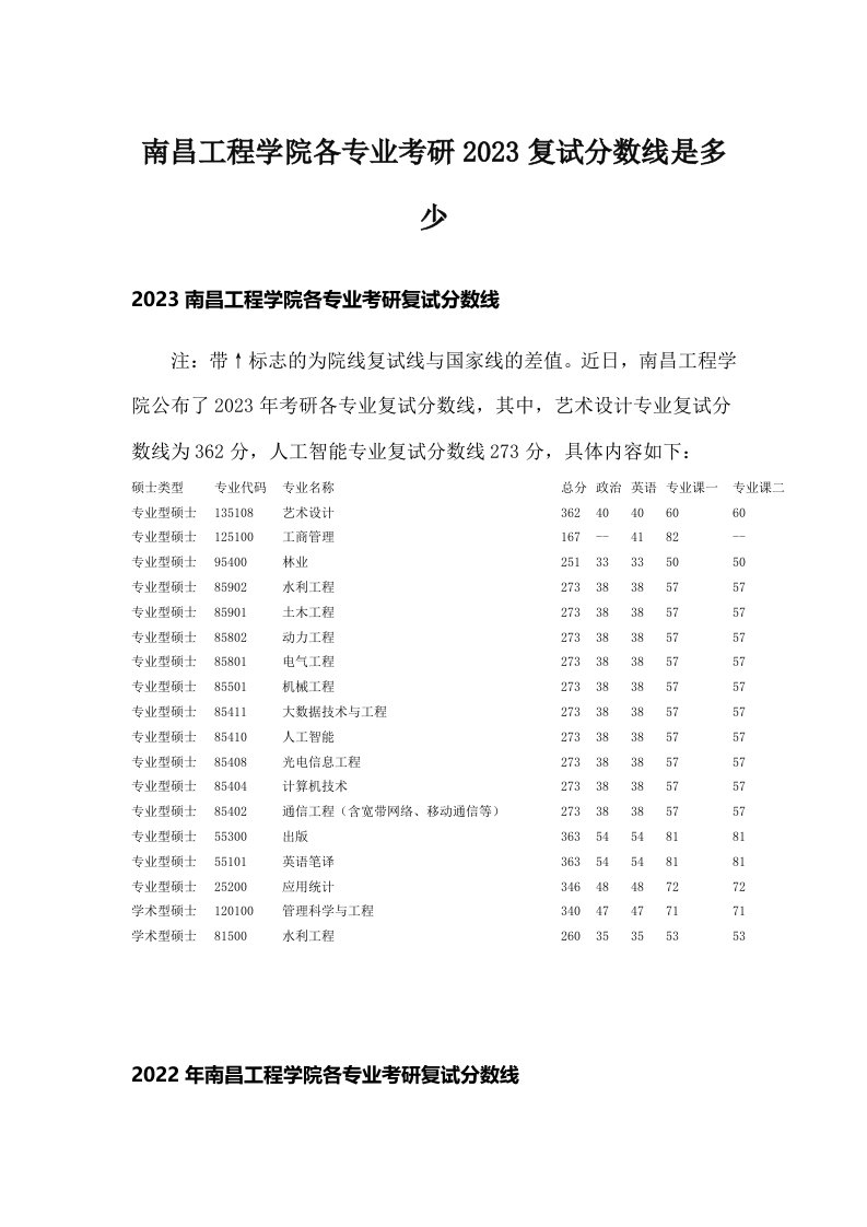 南昌工程学院各专业考研2023复试分数线是多少