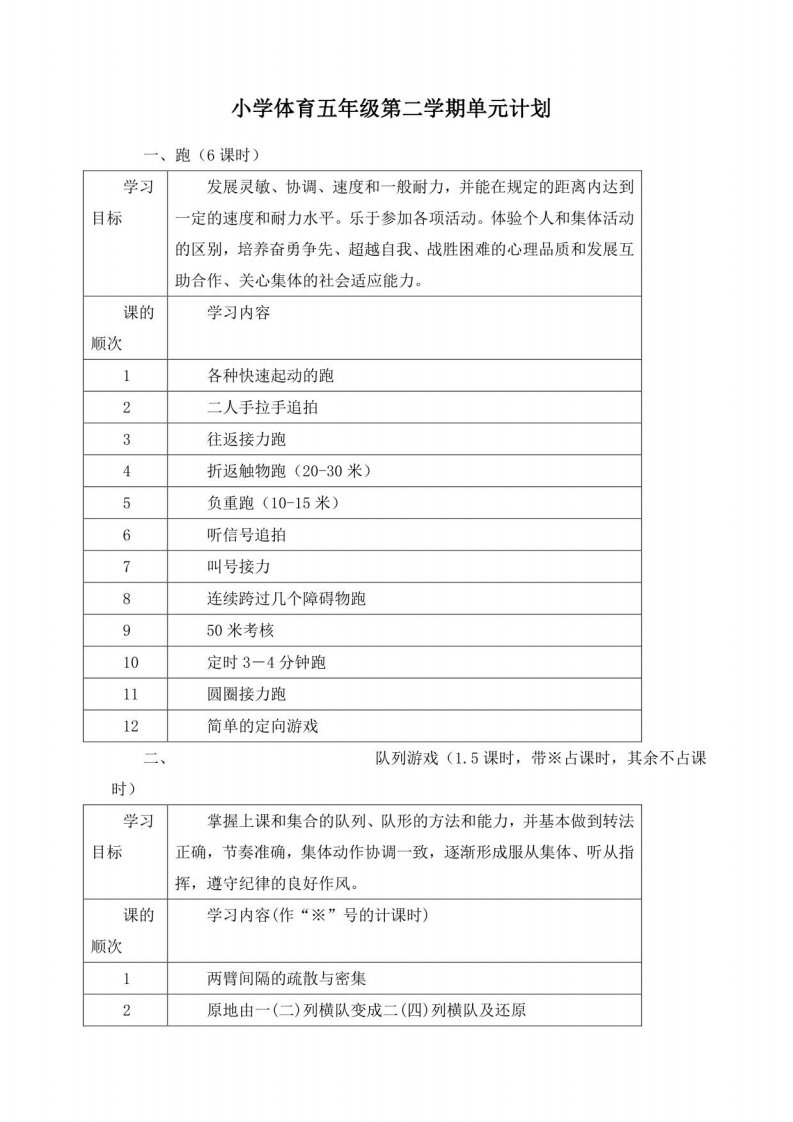 小学五年级下期体育教案