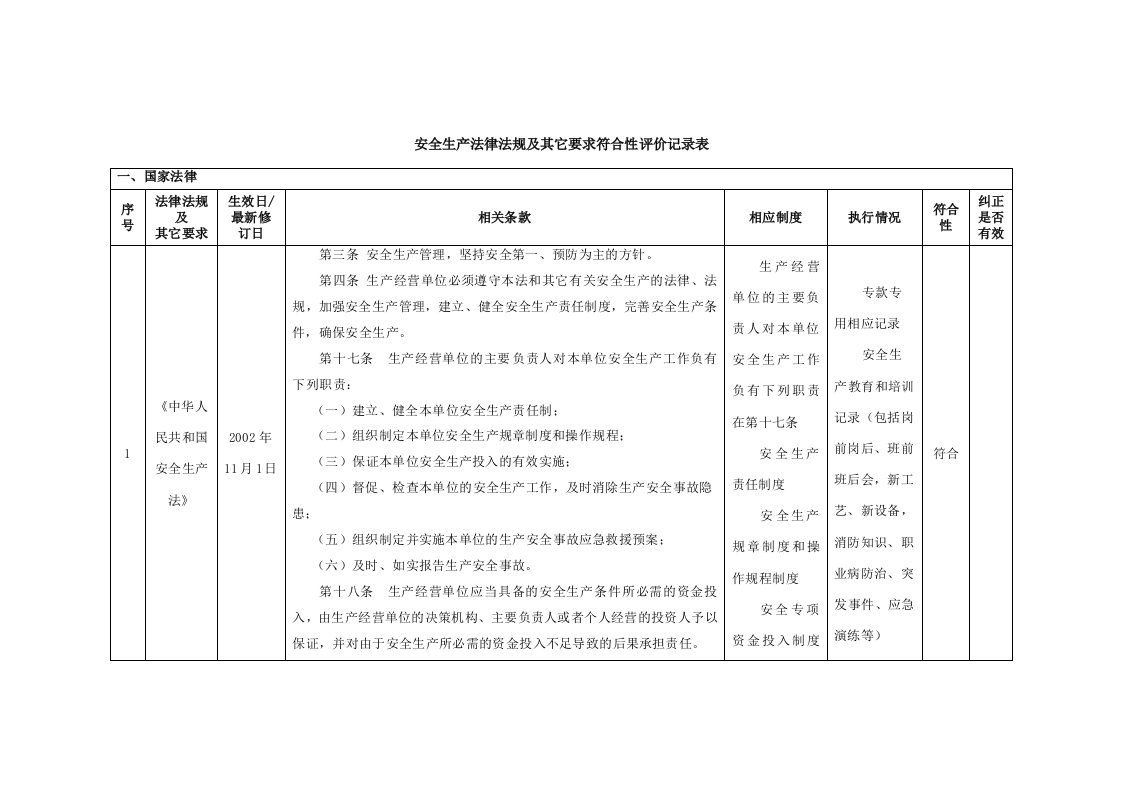 安全生产法律法规及评价记录表