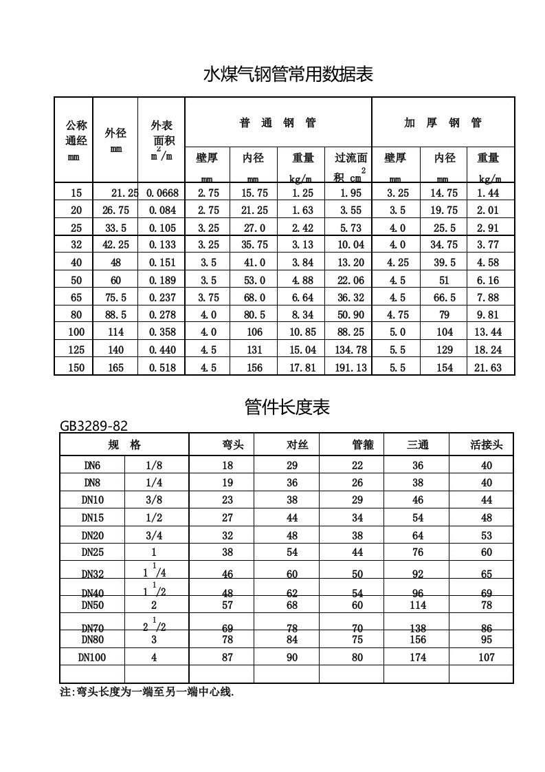 钢管型钢参数表