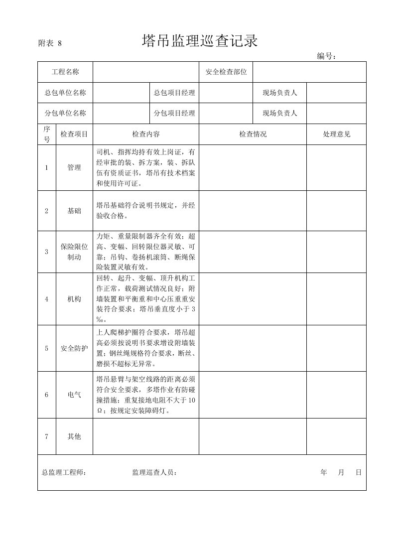 塔吊监理巡查记录