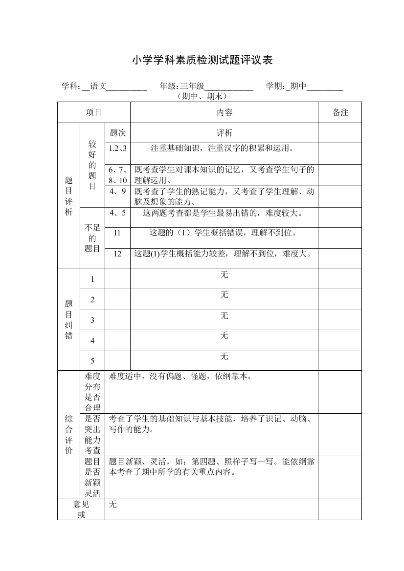 小学学科素质检测试题评议表