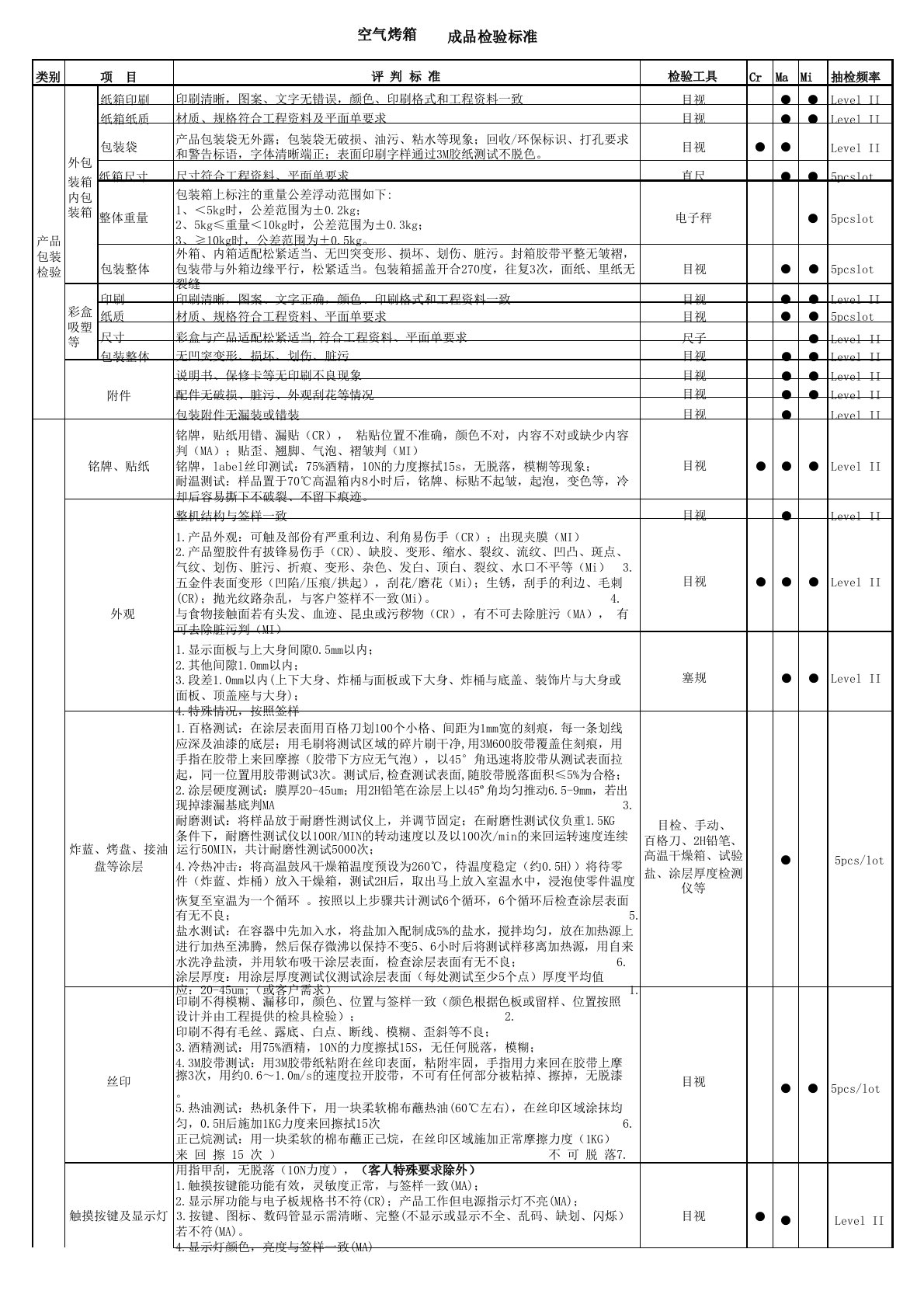 空气烤箱检验标准