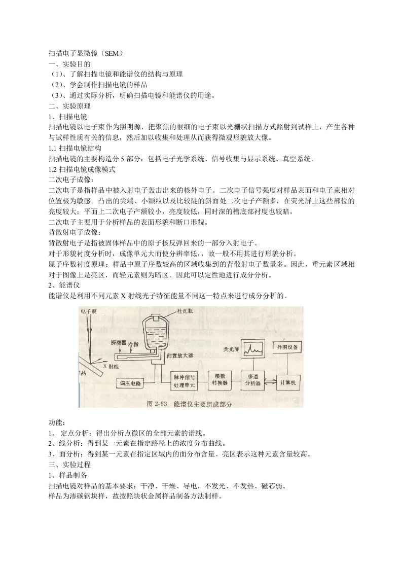 材料测试技术综合实验报告