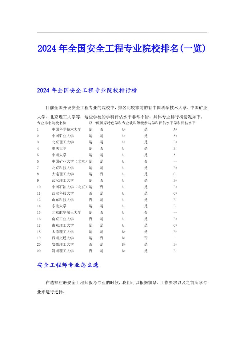 2024年全国安全工程专业院校排名(一览)