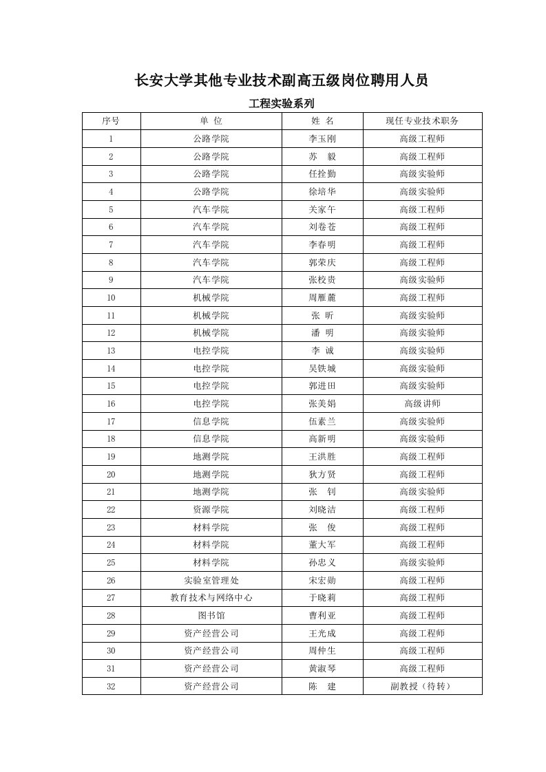 长安大学其他专业技术副高五级岗位聘用人员