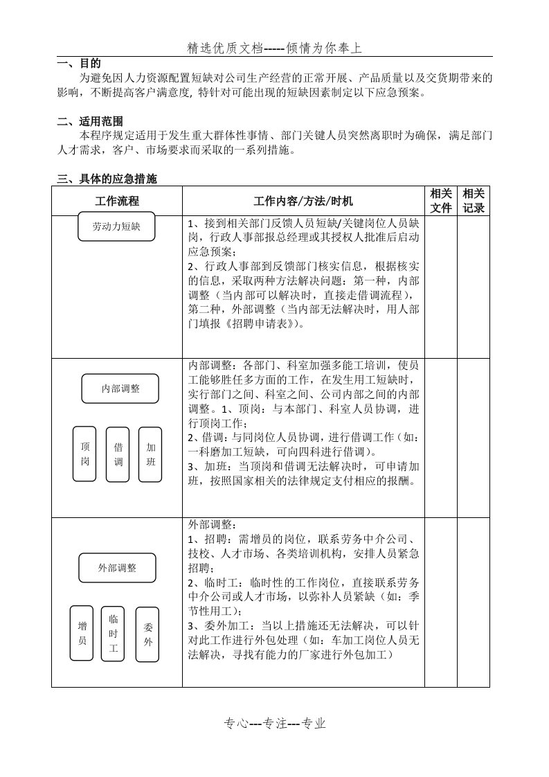 l劳动力短缺应急预案(共2页)