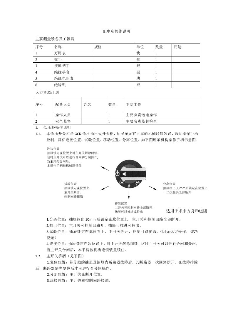 配电房操作说明