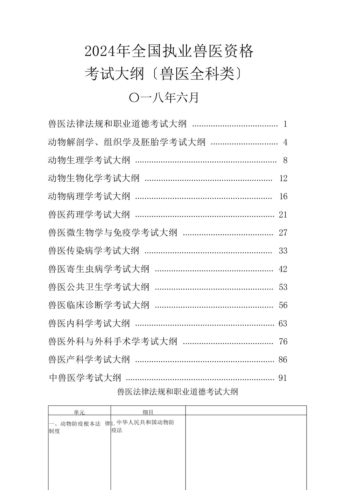 2024年执业兽医资格考试大纲(兽医全科类)