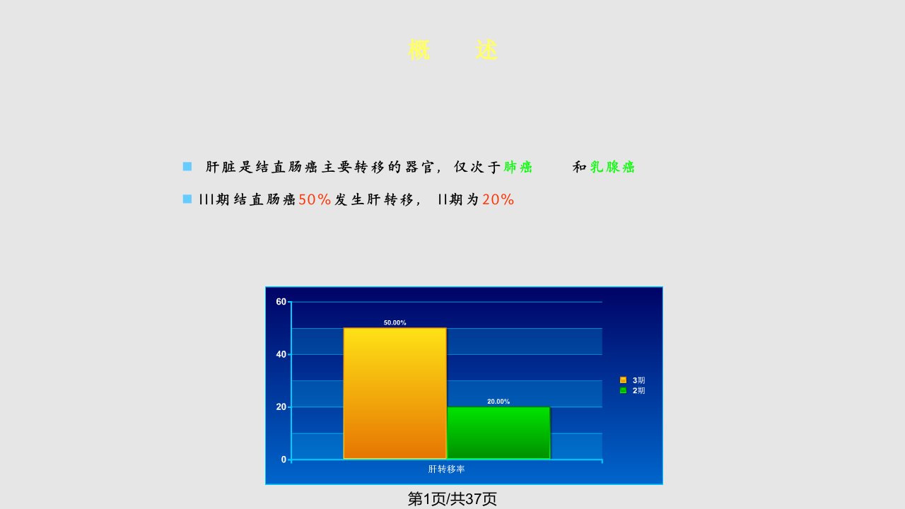 结直肠癌肝转移的治疗PPT课件