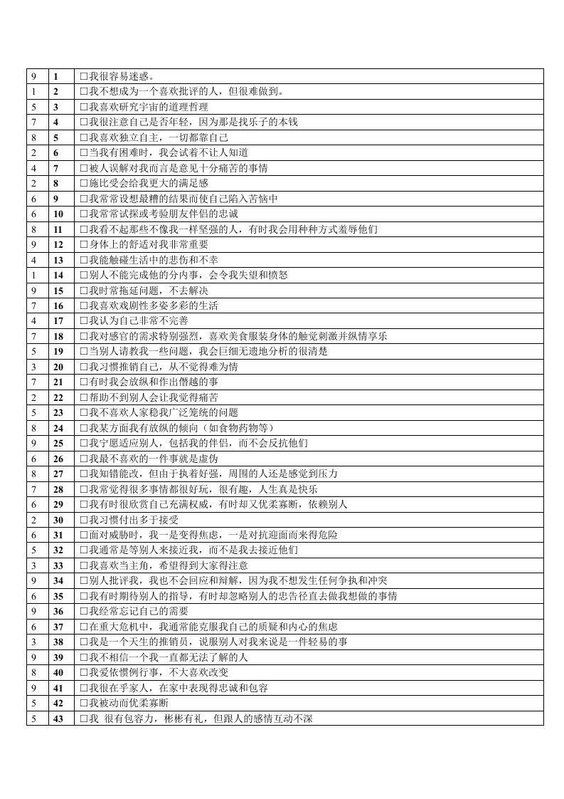 九型人格的108个测试题