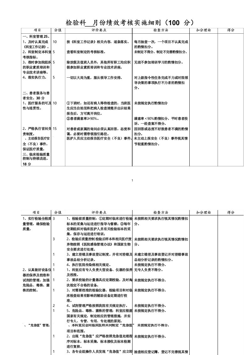 检验科绩效考核实施细则