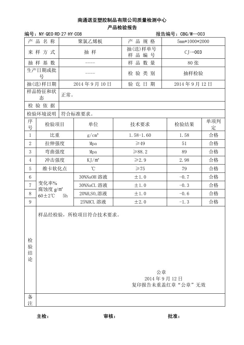 PVC板检验报告