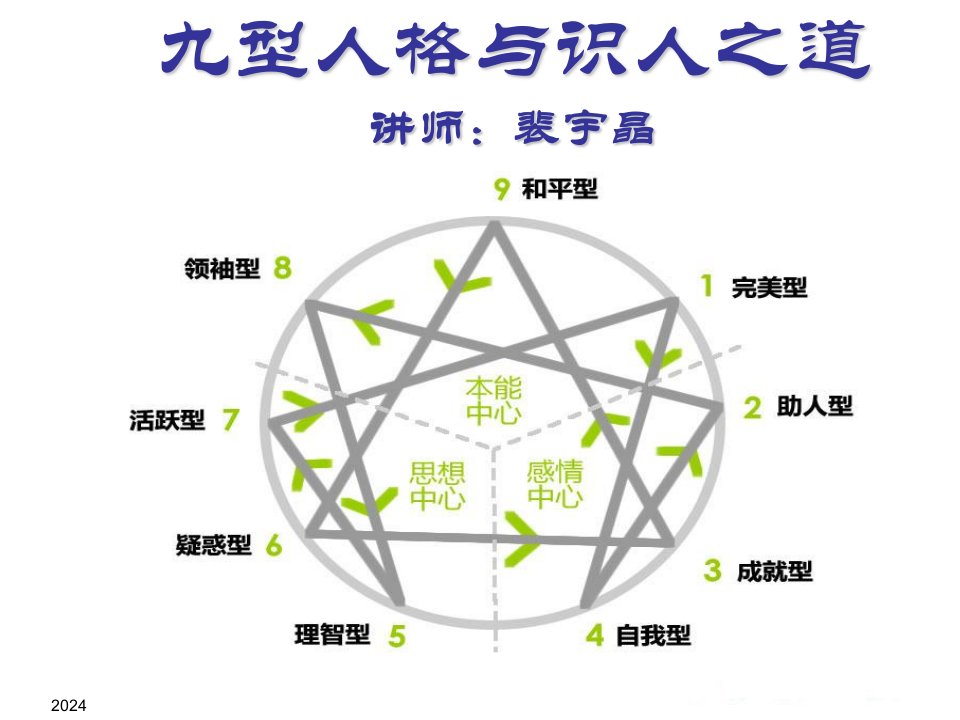 [管理学]九型解析