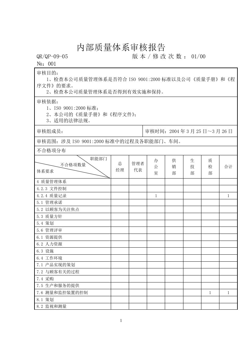 质量管理体系内部审核全部资料——内部质量体系审核研究报告