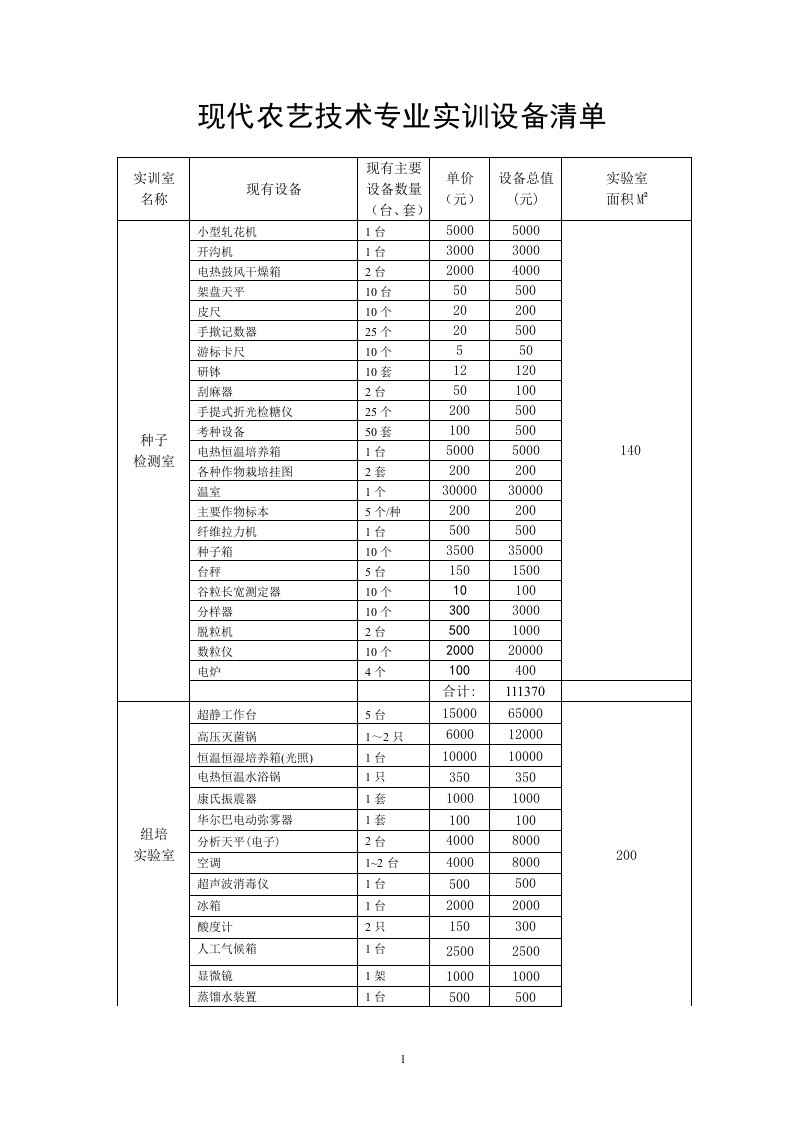 现代农艺技术专业实训设备清单