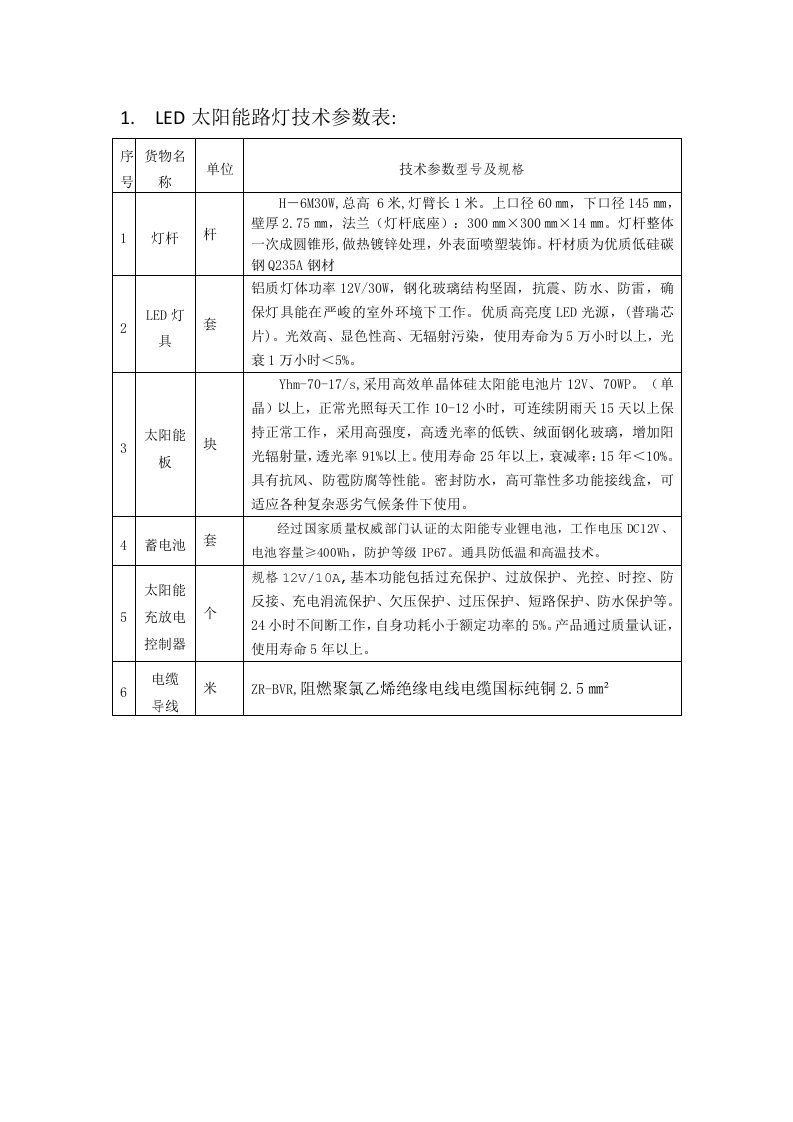 LED太阳能路灯技术参数表