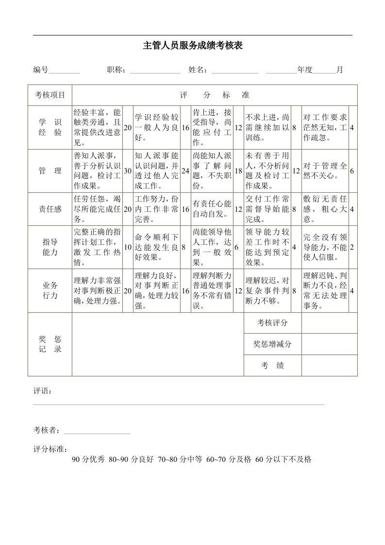 主管人员服务成绩考核