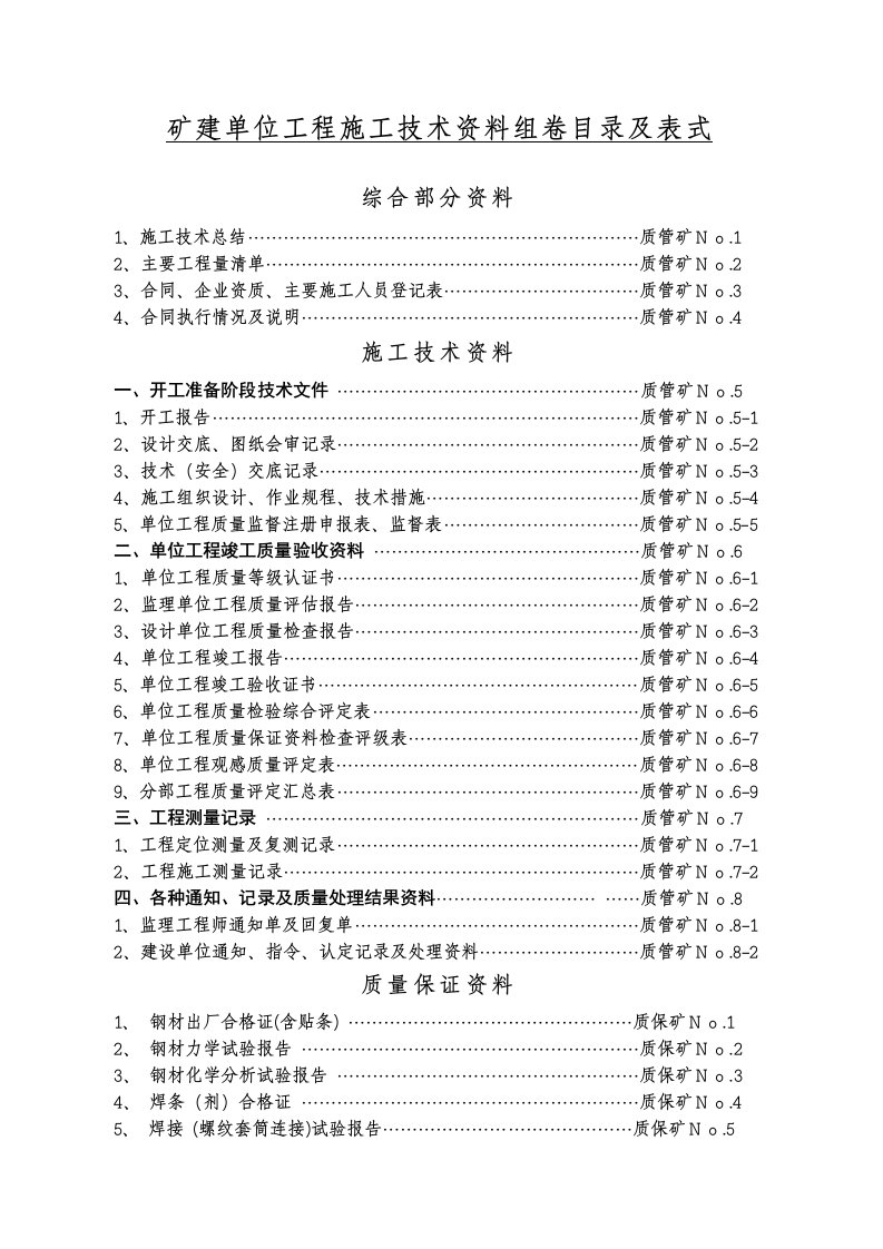 井巷工程单位技术资料及表格(一)