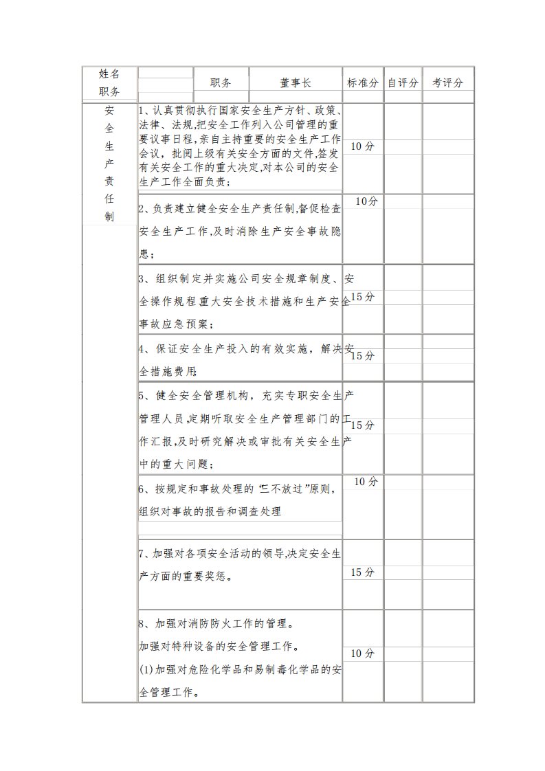 安全责任制考核标准