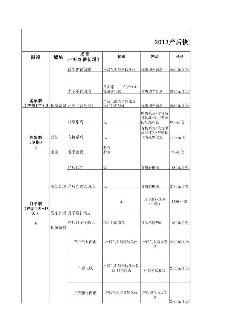 某产后恢复中心月子会所服务项目套餐明细汇总