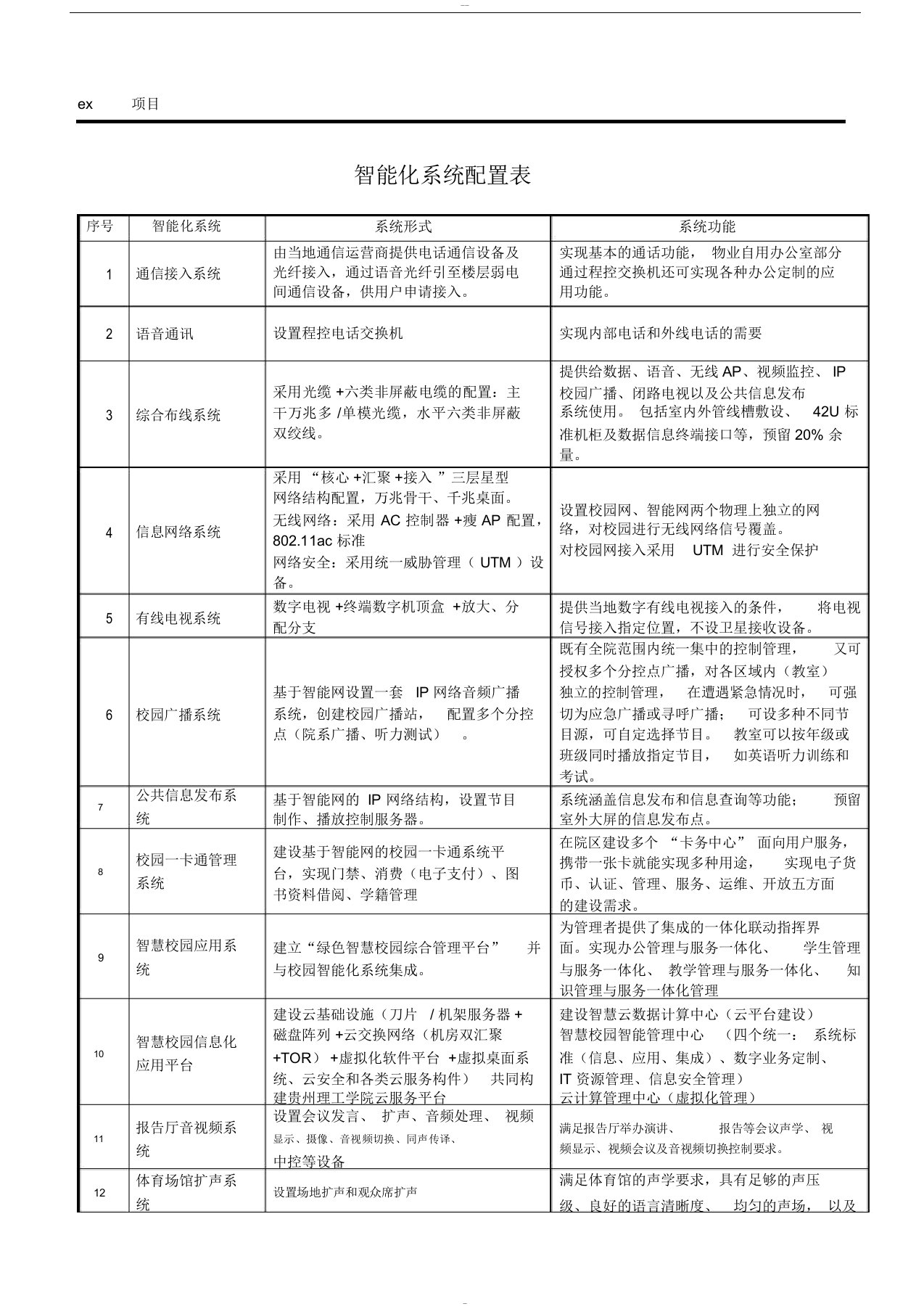 智慧校园智能化系统配置表