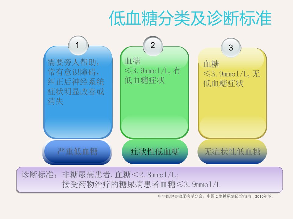 低血糖的抢救措施和护理措施