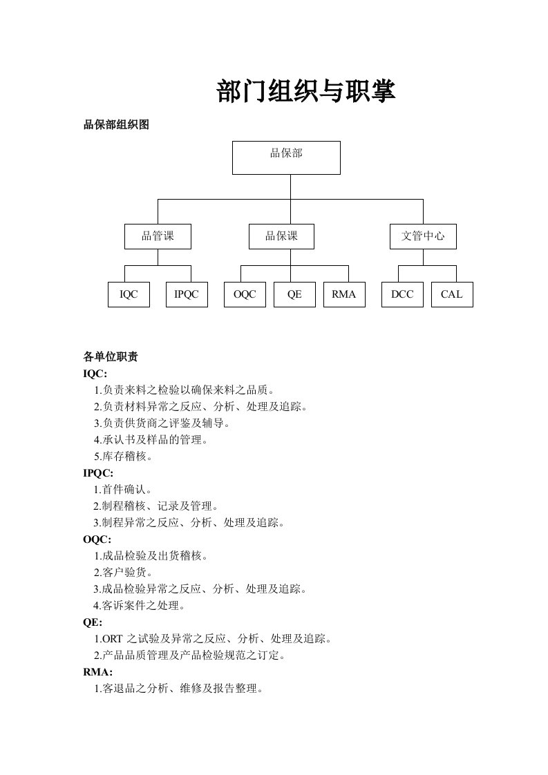 品保组织与职能