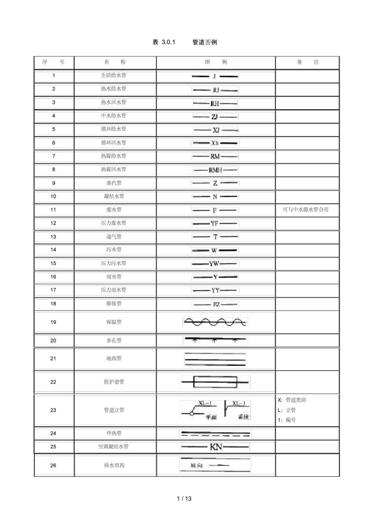 给排水施工常用图例