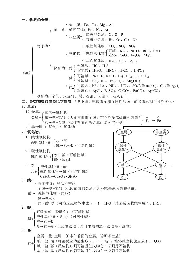 沪教版初中化学酸碱盐知识点总结