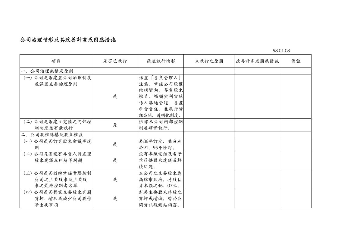 公司治理情形及其改善计画或因应措施