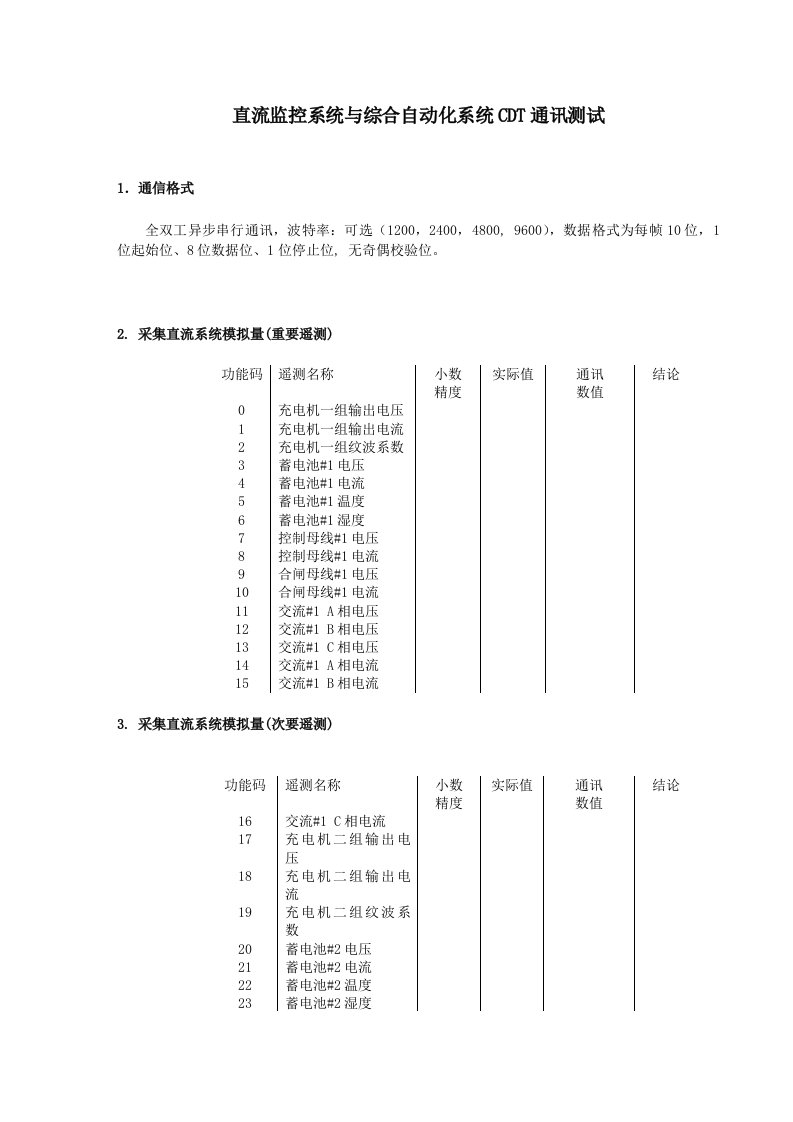 JKQ30AB监控器CDT通讯规约信息表