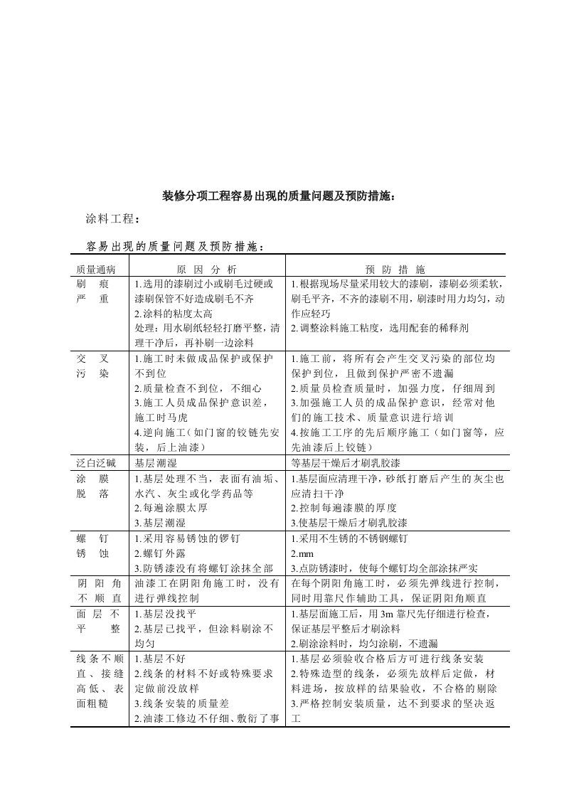 装修分项工程容易出现的质量问题与对策