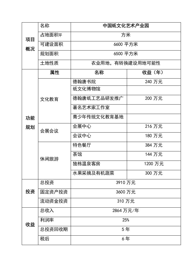 中国纸文化艺术产业园项目建议书版