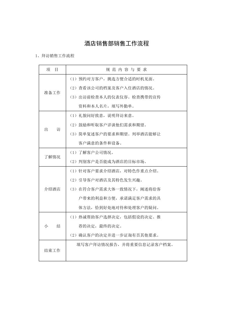 酒店销售部销售工作流程