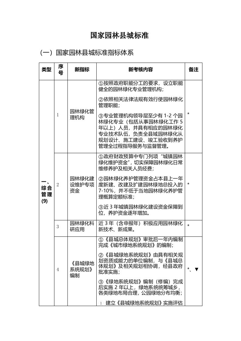 新国家园林县城标准