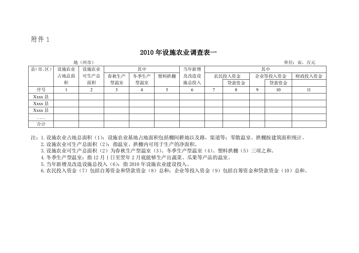 2010年设施农业调查表一