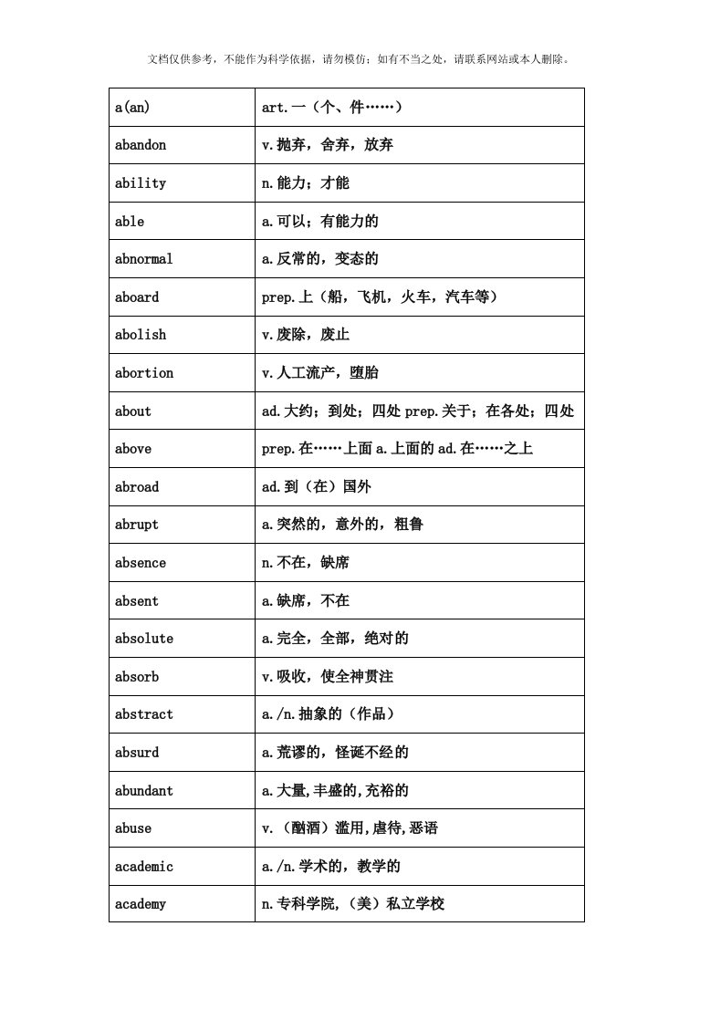 全国高考英语考纲3500词英汉对照版